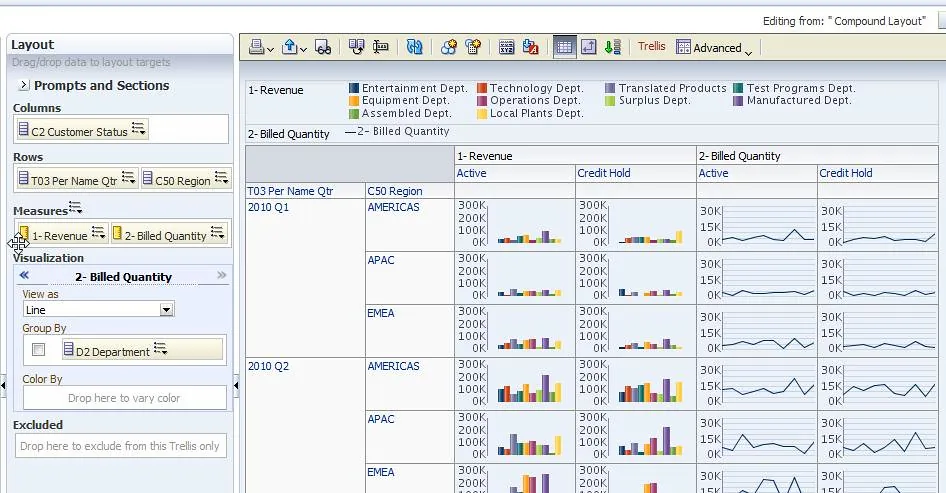Gráficos de business intelligence